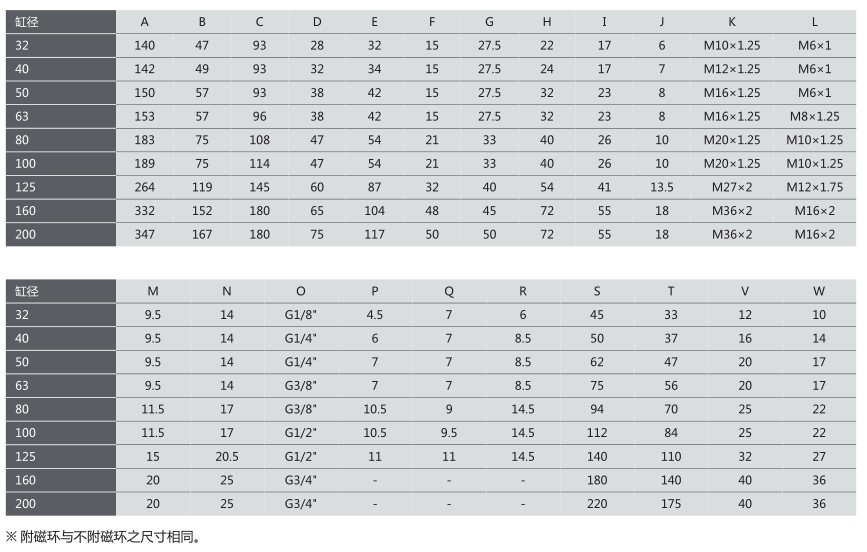 上海標(biāo)準(zhǔn)氣缸型號規(guī)格詳解圖