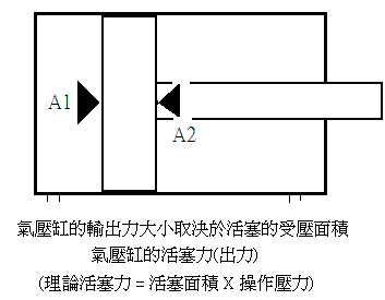 蘇州標(biāo)準(zhǔn)氣缸力如何計(jì)算 蘇州標(biāo)準(zhǔn)氣缸力如何計(jì)算