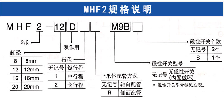 MHF2手指氣缸