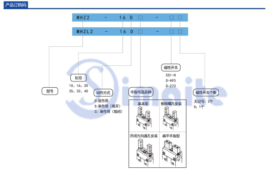手指氣缸型號