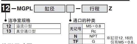 mpg 潔凈型號(hào).jpg
