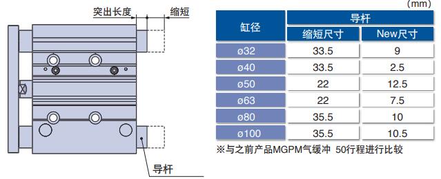 帶導(dǎo)桿氣缸帶氣緩沖型導(dǎo)桿減少 帶導(dǎo)桿氣缸帶氣緩沖型導(dǎo)桿減少