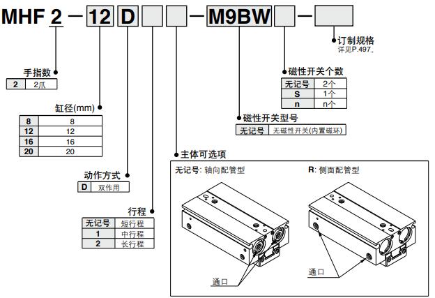 動(dòng)手指型號(hào)表示方法.jpg