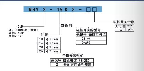亞德客平行手指氣缸MHY2訂購碼.jpg 亞德客平行手指氣缸MHY2訂購碼.jpg