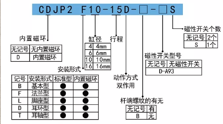 超微型氣缸CJPB氣缸訂購(gòu)碼.png 超微型氣缸CJPB氣缸訂購(gòu)碼.png
