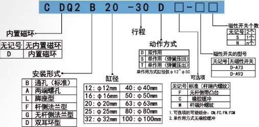 口罩機氣缸CDQ2B薄型氣缸訂購碼.png