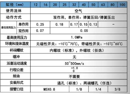 口罩機氣缸CDQ2薄型氣缸規(guī)格表.png